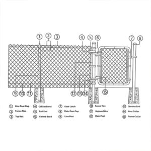 Chain Link Fence Kits